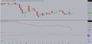 Falling Wedge Pattern Suggests China’s Tariff Changes Could Boost ETH by 250%