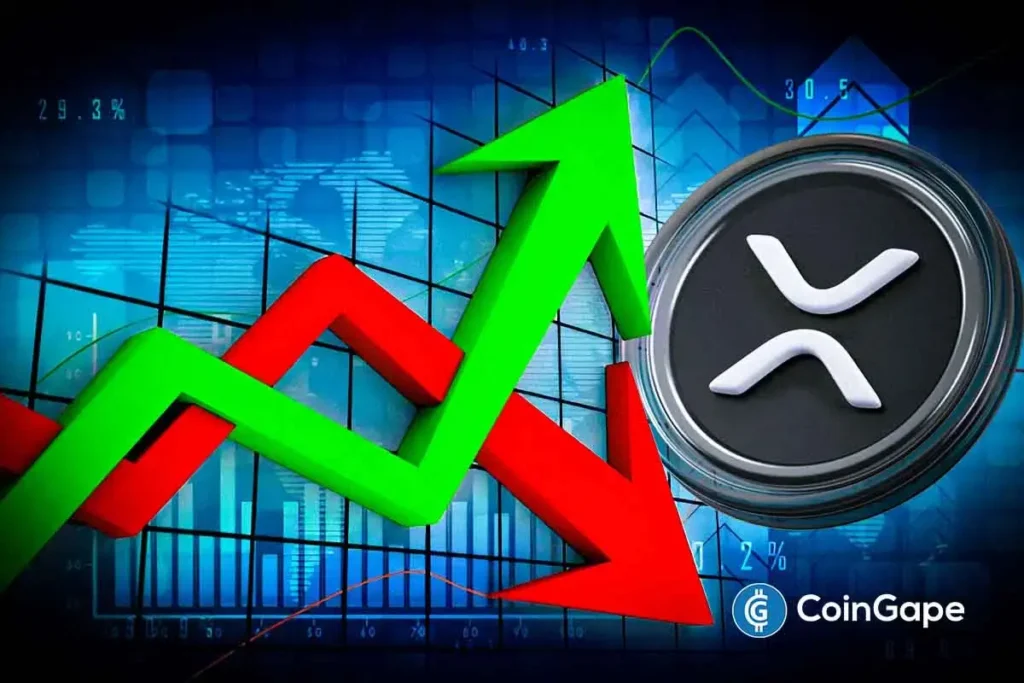 Keltner Channel Bands Confirm Target of $2.35
