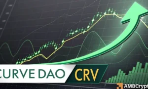 Curve DAO Rises 15% to Two-Month High as Scarcity Grows
