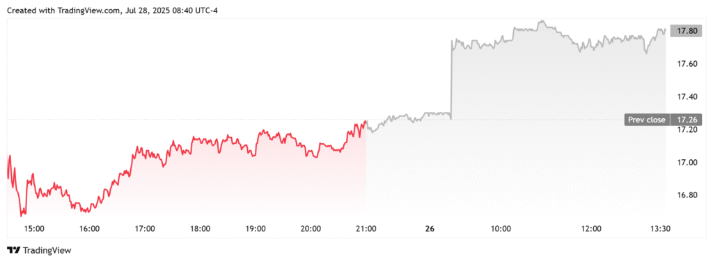 Breaking: $6 Billion Bitcoin Miner MARA Secures $950M to Purchase BTC
