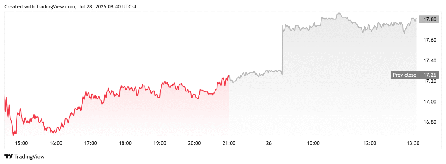 Breaking: $6 Billion Bitcoin Miner MARA Secures $950M to Purchase BTC