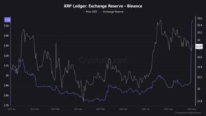 5 Reasons Why XRP’s Price Is Not Yet Ready to Recover