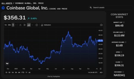 Wall Street Analysts Remain Positive on Coinbase Following Strong Q3, Highlighting Derivatives and Stablecoins as Future Growth Drivers