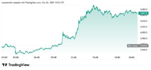 Ethereum Supercycle Gains Momentum as SharpLink Gaming Withdraws $78.3M in ETH