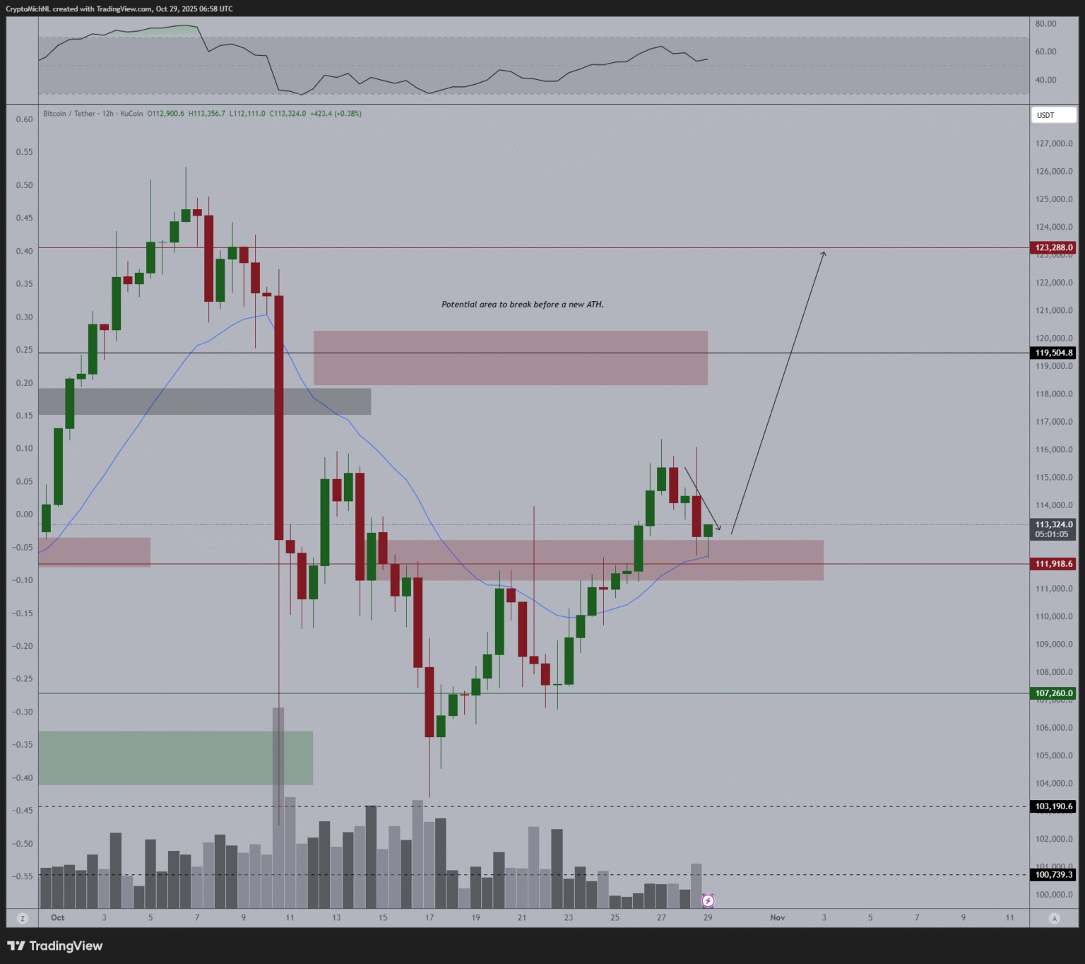 Where to Watch the Crypto Market and What to Expect