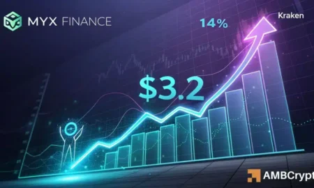 Deciphering MYX’s Comeback: Will Bulls Break Through the $3.2 Barrier Next?