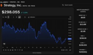 S&P Assigns Strategy a Junk Bond B-Minus Rating as Analysts Predict MSTR Shares Will Double