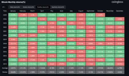 Bitcoin Bounces Back to Nearly $110,000 as US–China Agreement Offsets ETF Withdrawals and Hawkish Fed Signals, Analysts Say