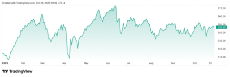 William Blair Analysts Predict ‘Slingshot Recovery’ for Visa Driven by Stablecoin Support