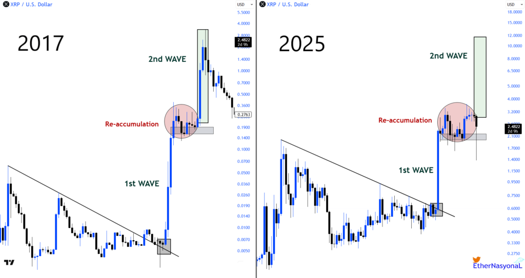 James Wynn Places Long Bet on XRP Following Ripple Prime Announcement