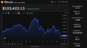 Galaxy Adjusts Bitcoin Year-End Target to $120,000 Amid Whale Selling, AI Competition, and Gold Demand