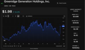 Greenidge Stock Soars 30% After New York Resolves Air Permit Dispute for Crypto Mining Operation