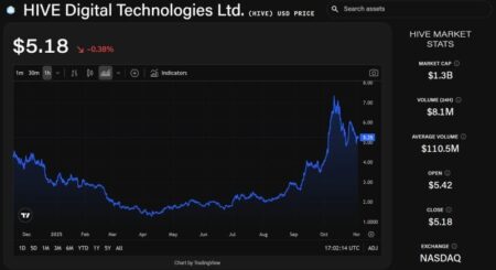 HIVE Digital Expands AI Infrastructure Initiatives with $1.7 Million Data Center Land Acquisition in Canada
