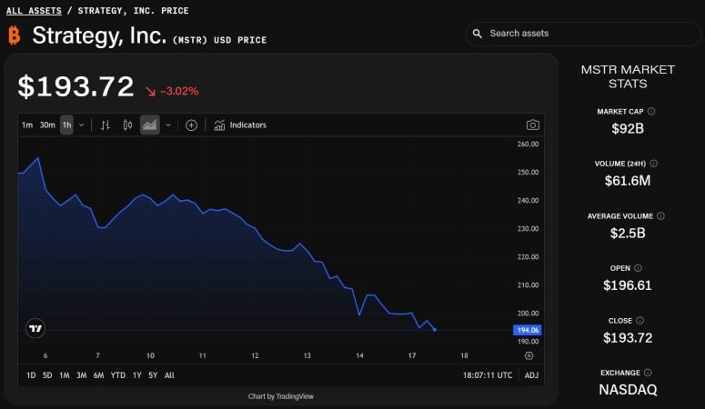 TD Cowen Predicts 170% Growth Potential for Strategy Shares Despite mNAV Decline and Bitcoin Struggles