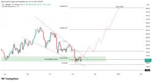 When Will Solana’s Price Hit $300? Predictions and Analysis