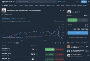 Bitcoin Stabilizes Around $105,000 as Global Risks Ease and Favorable Policies Emerge