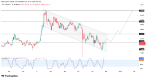 Is XRP’s Price Preparing for a Surge as Reserves Dwindle?