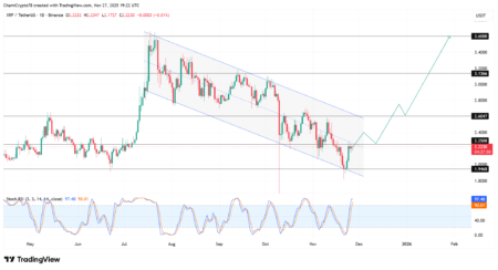 Is XRP’s Price Preparing for a Surge as Reserves Dwindle?