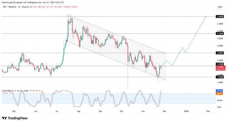 Is XRP’s Price Preparing for a Surge as Reserves Dwindle?