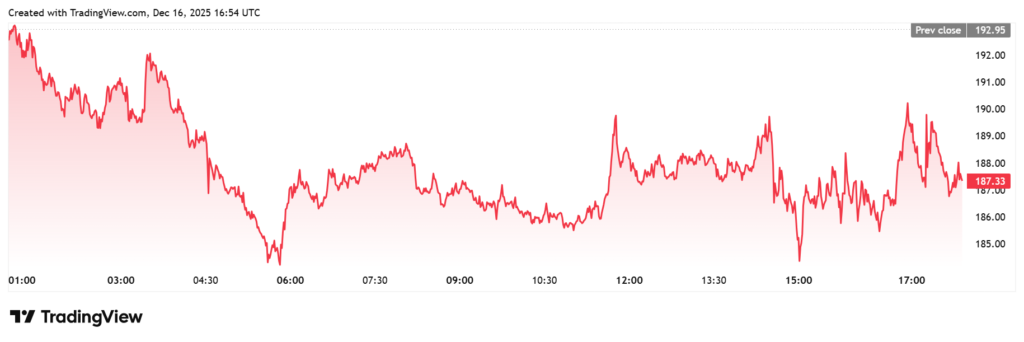 U.S. SEC Concludes Four-Year Investigation of Aave Amid Ongoing DAO Saga
