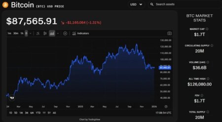 Executives Believe Macro Conditions, Regulation, and New Infrastructure Will Shape Crypto by 2026