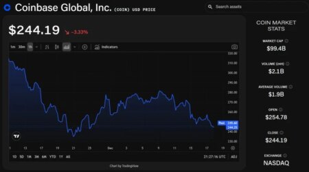 Deutsche Bank Begins Coverage of Coinbase with a Buy Rating, Predicts 40% Upside to $340