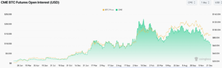 Binance Surpasses CME in Bitcoin Futures Open Interest During Institutional Sell-offs