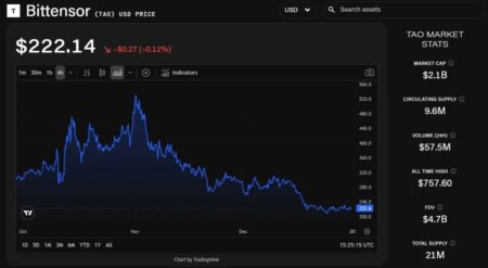 Grayscale Files for Spot Bittensor ETF After Network’s First Halving Event