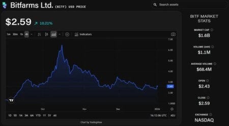 Bitfarms Sells Paraguay Site for $30 Million, Exiting Latin America During North American AI and HPC Expansion