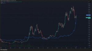 Silver Surpasses Bitcoin’s Gains Since 2017 as Price Soars Past $115