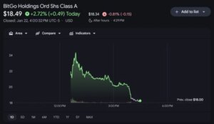 BitGo Shares Soar 36% Before Reversing in a Turbulent First Day on NYSE