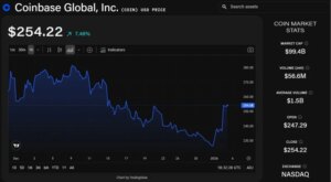 Goldman Raises Coinbase Stock to Buy, Citing Execution Risks and Increasing Competition