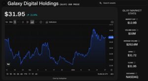 Benchmark Projects 80% Upside for Galaxy Digital, Highlights Undervalued Potential in Helios AI Expansion