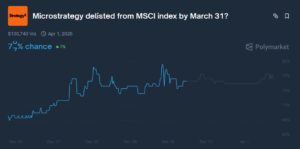 Peter Schiff Warns That MSTR Stock May Suffer Worse Returns in 2026 Due to Upcoming MSCI Decision