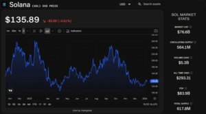 Upexi Aims for Enhanced Solana Treasury Strategy by 2026 as Holdings Approach 2.2 Million SOL