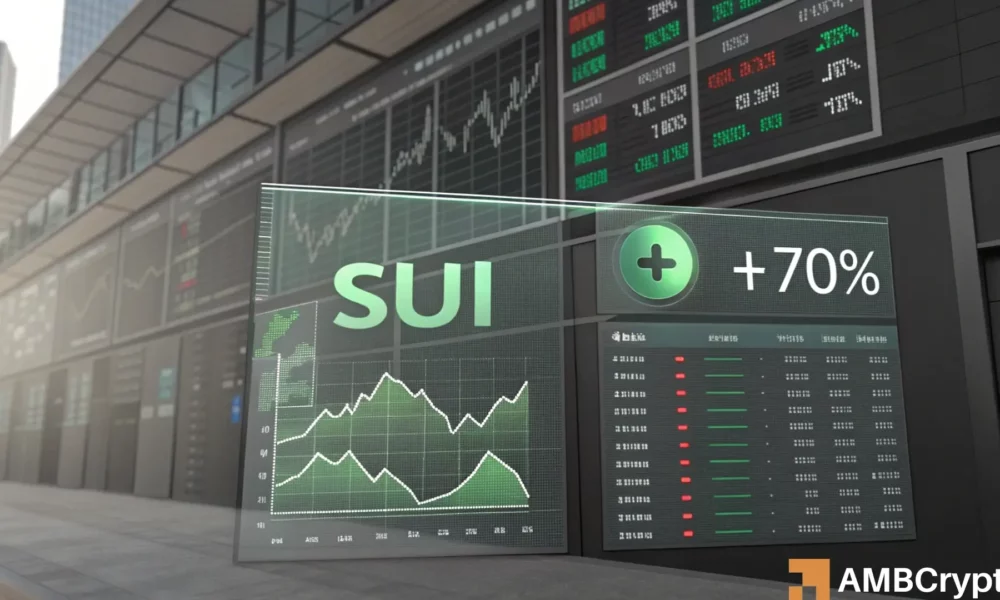 Decoding SUI’s Price Movement: How a Breakout at $1.68 Could Lead to Further Gains…