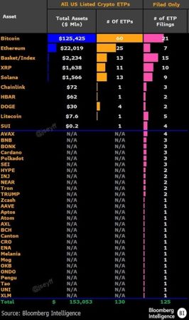 Crypto ETFs Enter 2026 with Favorable Regulations as Issuers Prepare for a Busy Year Ahead