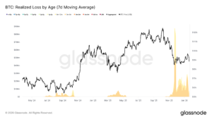 Bitcoin Struggles to Regain Momentum Amid Ongoing Overhead Supply, Says Glassnode