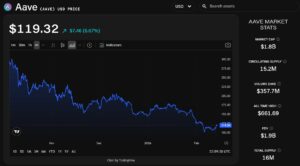 Grayscale Files to Convert AAVE Token Trust into ETF for NYSE Arca Listing