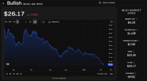 Bullish Reports Q4 Loss as Bitcoin Options Trading Increases; Shares Fluctuate Following Earnings Release