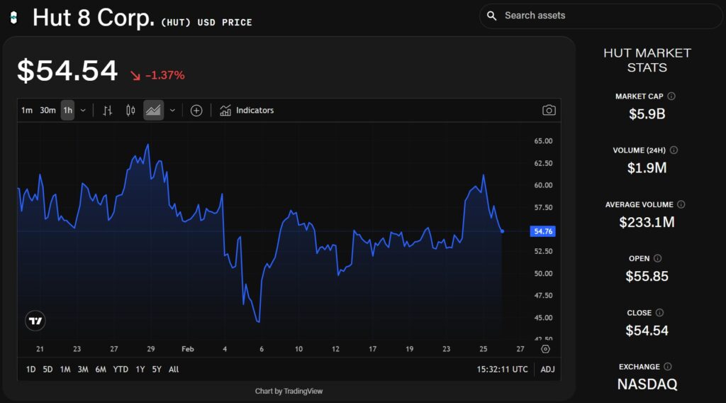 Hut 8’s Focus on ‘Execution and Delivery’ Supports $85 Target, According to Benchmark