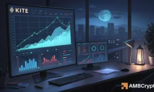 Analyzing KITE’s 14% Surge: Can Trendline Support Hold Off the Bears?