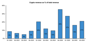 Bernstein Believes Robinhood Can Cushion Losses as Analysts Outline Bear Market Scenarios Driven by Crypto