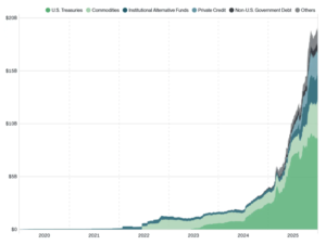 Bitwise CIO Claims Crypto Could Be Structurally Mispriced as Wall Street Intensifies On-Chain Efforts