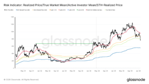 “Bears Take Charge: Bitcoin Erases Gains Since 2021 All-Time High as Price Dips Back Toward $69K”