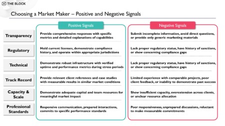 Strategic Selection: A Practical Guide to Choosing the Right Market Maker