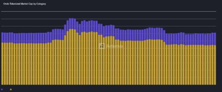 24/7 Tokenized ETFs Set to Launch Through Franklin Templeton-Ondo Partnership – Details Inside