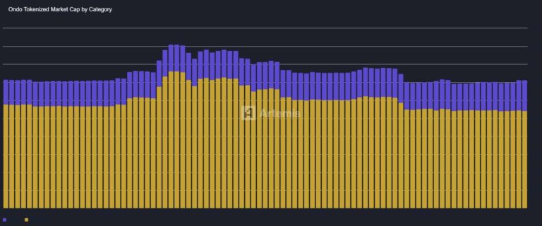 24/7 Tokenized ETFs Set to Launch Through Franklin Templeton-Ondo Partnership – Details Inside