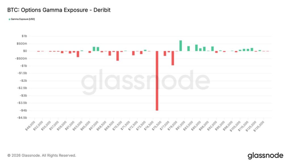 Crypto Makes a Comeback: Bitcoin Decouples from Stocks, Reaches $74K as Institutional Demand Surges Amid Energy-Driven Market Turmoil
