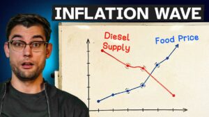 Diesel Crisis: The Upcoming Surge in Your Grocery Costs